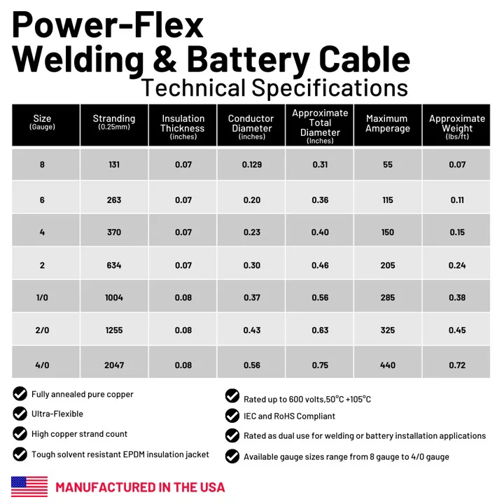 4-Gauge 50 ft. Red Welding Cable - Image 3